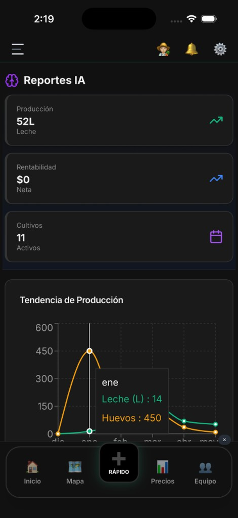 El Rancho Pro: reportes con IA — tendencias y KPIs (modo oscuro)